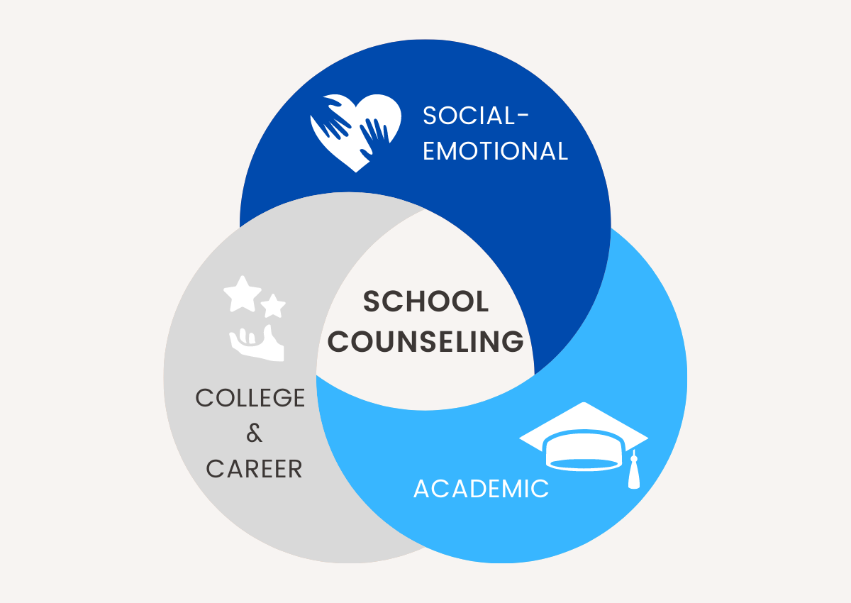 School counseling banner